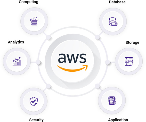 Machine Learning Pipeline On AWS